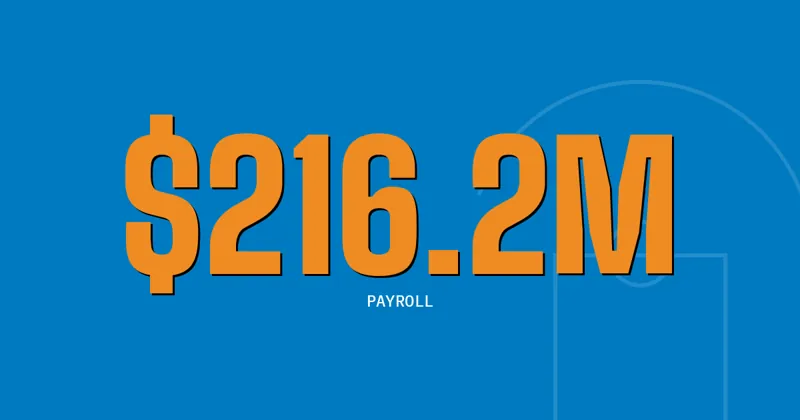$216.2M: Payroll