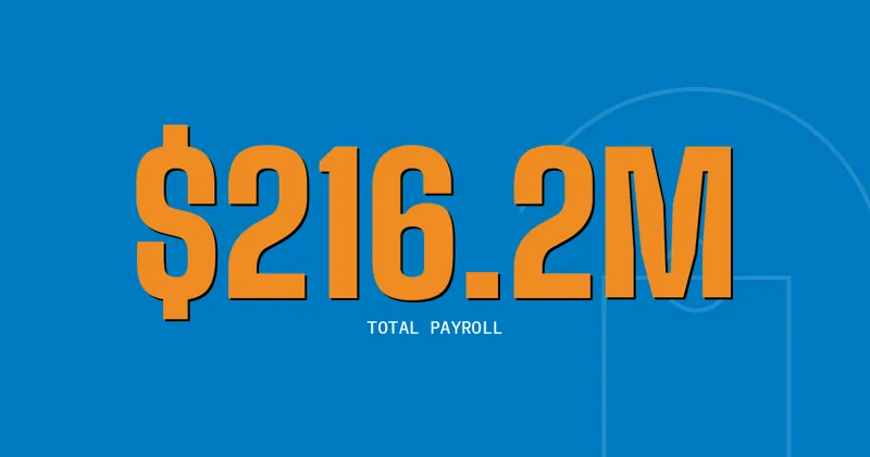 $216.2M: Total Payroll