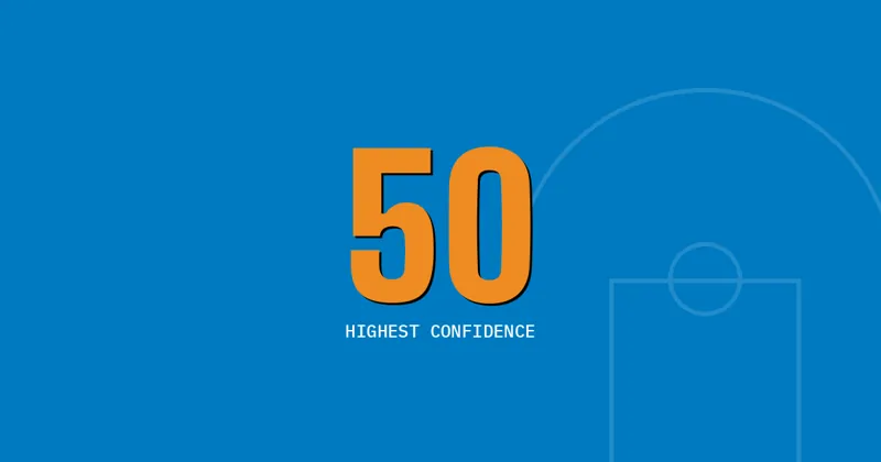 50: Highest confidence