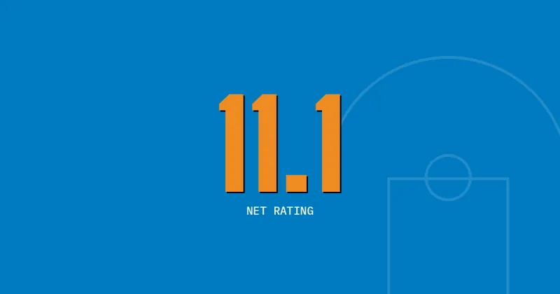 11.1: Net rating