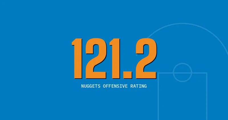 121.2: Nuggets offensive rating