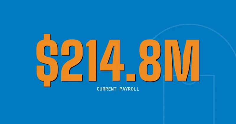 $214.8M: Current payroll