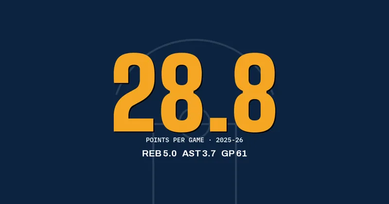 Anthony Edwards of the Timberwolves