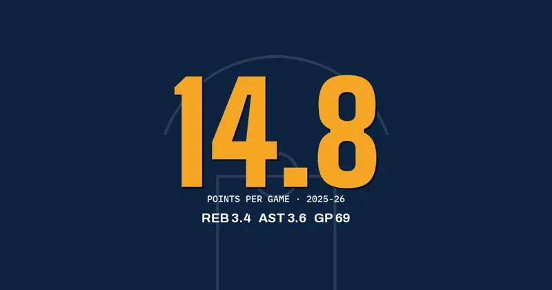 Ayo Dosunmu of the Timberwolves