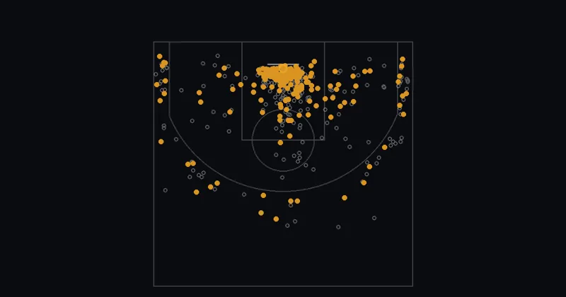 Jimmy Butler III of the Warriors