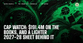 Cap Watch: $191.4M on the Books, and a Lighter 2027-28 Sheet Behind It