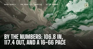 By the Numbers: 106.8 In, 117.4 Out, and a 16-66 Pace