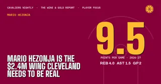 Mario Hezonja Is the $2.4M Wing Cleveland Needs to Be Real