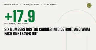 Six Numbers Boston Carries Into Detroit, and What Each One Leaves Out