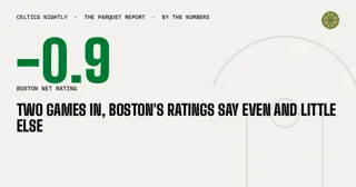 Two Games In, Boston's Ratings Say Even and Little Else