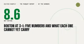 Boston at 3-1: Five Numbers and What Each One Cannot Yet Carry