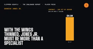 With the Wings Thinned, Jones Jr. Must Be More Than a Specialist