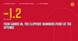 Four Games In, the Clippers' Numbers Point at the Offense