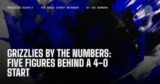 Grizzlies by the Numbers: Five Figures Behind a 4-0 Start
