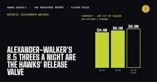 Alexander-Walker's 8.5 Threes a Night Are the Hawks' Release Valve