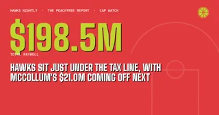 Hawks Sit Just Under the Tax Line, With McCollum's $21.0M Coming Off Next