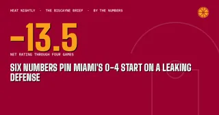 Six Numbers Pin Miami's 0-4 Start on a Leaking Defense
