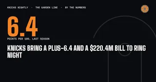 Knicks Bring a Plus-6.4 and a $220.4M Bill to Ring Night
