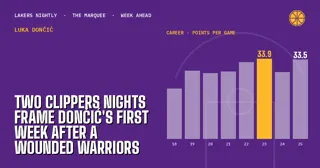 Two Clippers Nights Frame Doncic's First Week After a Wounded Warriors Opener