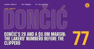 Doncic's 28 and a $0.9M Margin: The Lakers' Numbers Before the Clippers