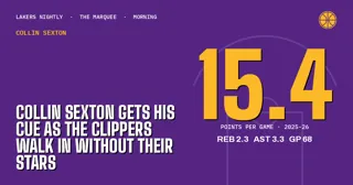 Collin Sexton Gets His Cue as the Clippers Walk In Without Their Stars
