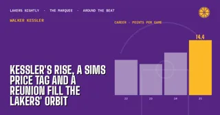 Kessler's Rise, a Sims Price Tag and a Reunion Fill the Lakers' Orbit