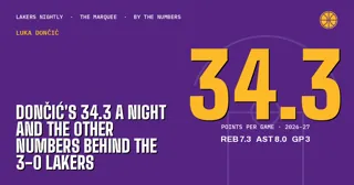 Doncic's 34.3 a Night and the Other Numbers Behind the 3-0 Lakers