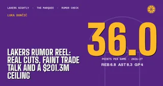 Lakers Rumor Reel: Real Cuts, Faint Trade Talk and a $201.3M Ceiling
