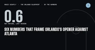 Six numbers that frame Orlando's opener against Atlanta