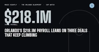 Orlando's $218.1M payroll leans on three deals that keep climbing