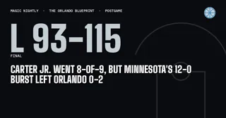 Carter Jr. went 8-of-9, but Minnesota's 12-0 burst left Orlando 0-2