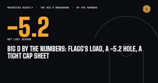 Big D By The Numbers: Flagg's Load, A -5.2 Hole, A Tight Cap Sheet