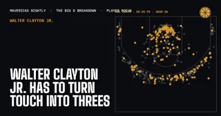 Walter Clayton Jr. Has To Turn Touch Into Threes