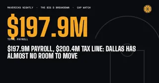 $197.9M Payroll, $200.4M Tax Line: Dallas Has Almost No Room to Move