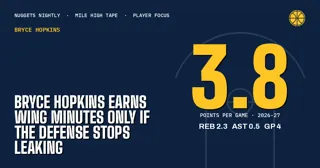 Bryce Hopkins Earns Wing Minutes Only if the Defense Stops Leaking