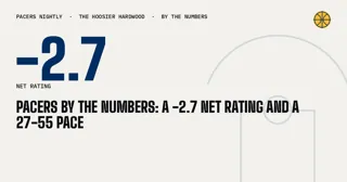 Pacers by the numbers: a -2.7 net rating and a 27-55 pace