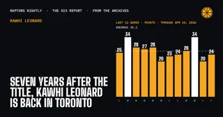 Seven Years After the Title, Kawhi Leonard Is Back in Toronto