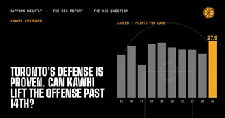 Toronto's Defense Is Proven. Can Kawhi Lift the Offense Past 14th?