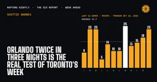 Orlando Twice in Three Nights Is the Real Test of Toronto's Week