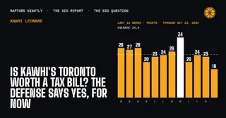 Is Kawhi's Toronto Worth a Tax Bill? The Defense Says Yes, for Now
