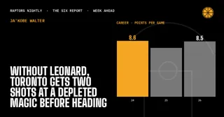 Without Leonard, Toronto Gets Two Shots at a Depleted Magic Before Heading West