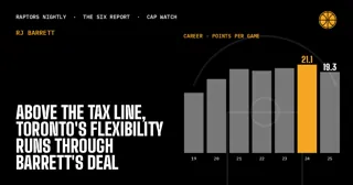 Above the Tax Line, Toronto's Flexibility Runs Through Barrett's Deal