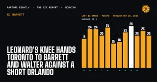 Leonard's Knee Hands Toronto to Barrett and Walter Against a Short Orlando