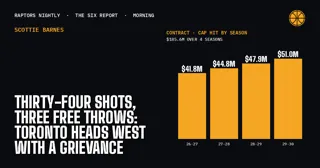 Thirty-Four Shots, Three Free Throws: Toronto Heads West With a Grievance