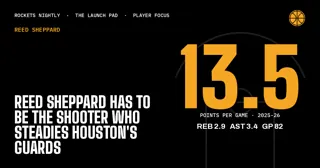 Reed Sheppard Has to Be the Shooter Who Steadies Houston's Guards