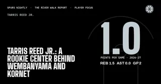 Tarris Reed Jr.: A Rookie Center Behind Wembanyama and Kornet