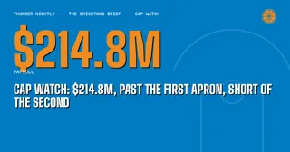 Cap Watch: $214.8M, Past the First Apron, Short of the Second