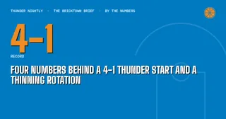 Four Numbers Behind a 4-1 Thunder Start and a Thinning Rotation