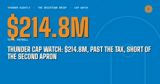 Thunder Cap Watch: $214.8M, Past the Tax, Short of the Second Apron