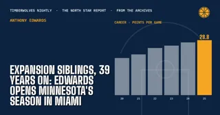 Expansion Siblings, 39 Years On: Edwards Opens Minnesota's Season in Miami